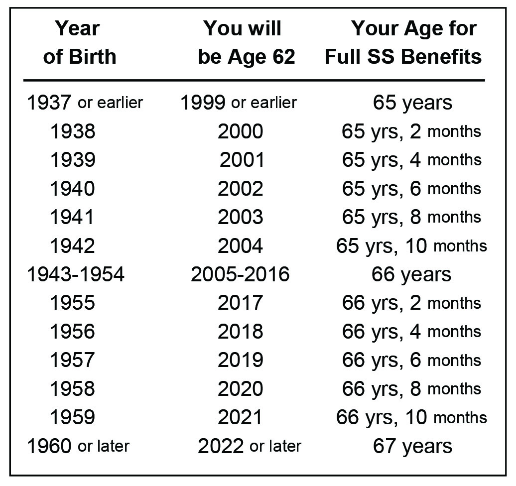 PreSocial Security Benefit Retirement Systems